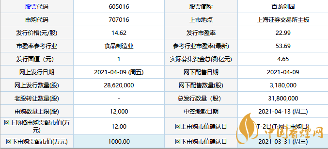 百龙创园中签号 百龙创园上市最新消息