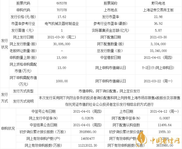 野马电池上市时间野马电池上市开板价