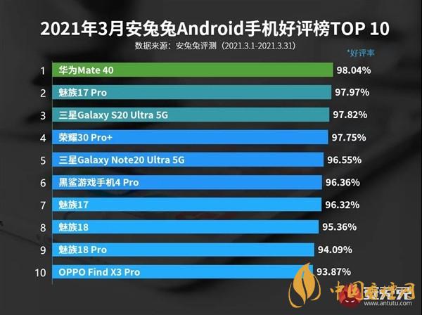 安兔兔三月份手机榜单-安兔兔三月份手机性能排行榜