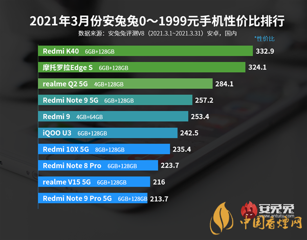 安兔兔三月份手机榜单-安兔兔三月份手机性能排行榜