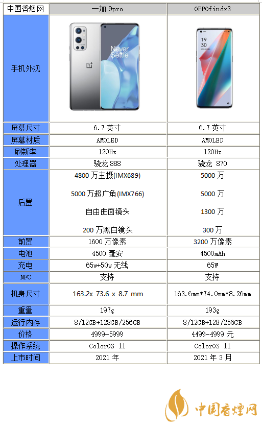 一加9pro和OPPOfindx3哪个更好-一加9pro和OPPOfindx3参数对比