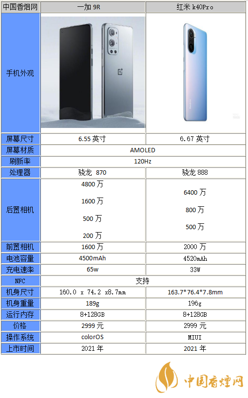 一加9r和红米K40Pro哪个好-一加9r和红米K40Pro参数对比