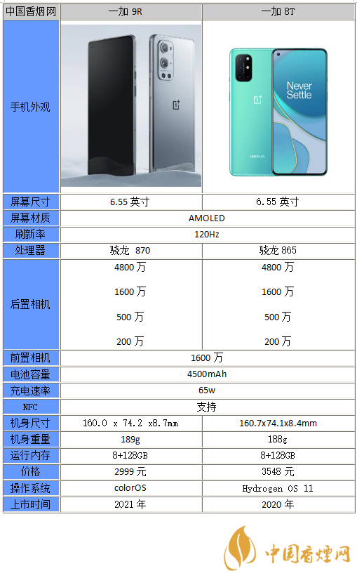 一加9r和一加8t哪个更好-一加9r和一加8t参数对比