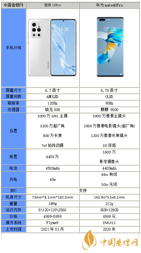 魅族18Pro和华为mate40Pro哪个好-参数对比性能分析