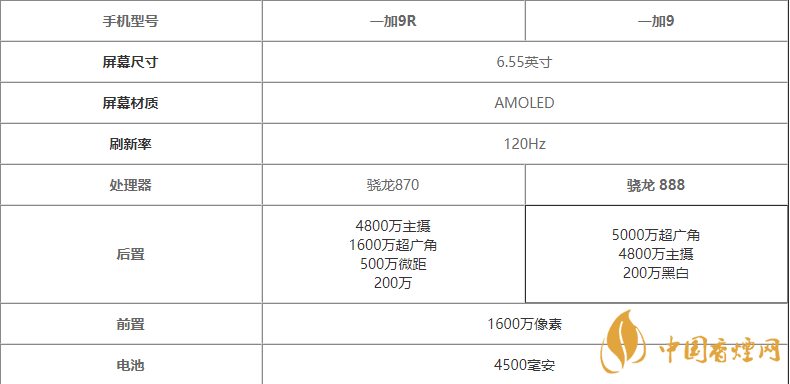 一加9r和一加9哪个好 一加9r和一加9区别对比