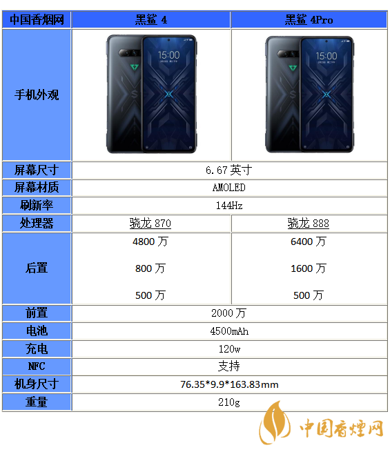黑鲨4和黑鲨4Pro的区别在哪-黑鲨4和黑鲨4Pro对比