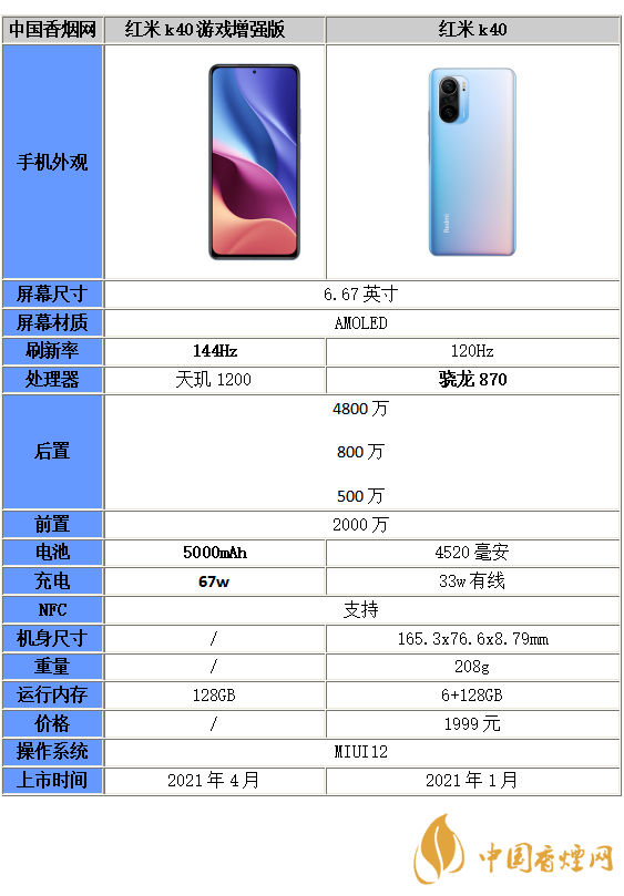 红米k40游戏增强版和红米k40差别在哪-具体参数对比分析