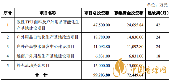 浙大自然中签号出炉浙大自然中签号一览