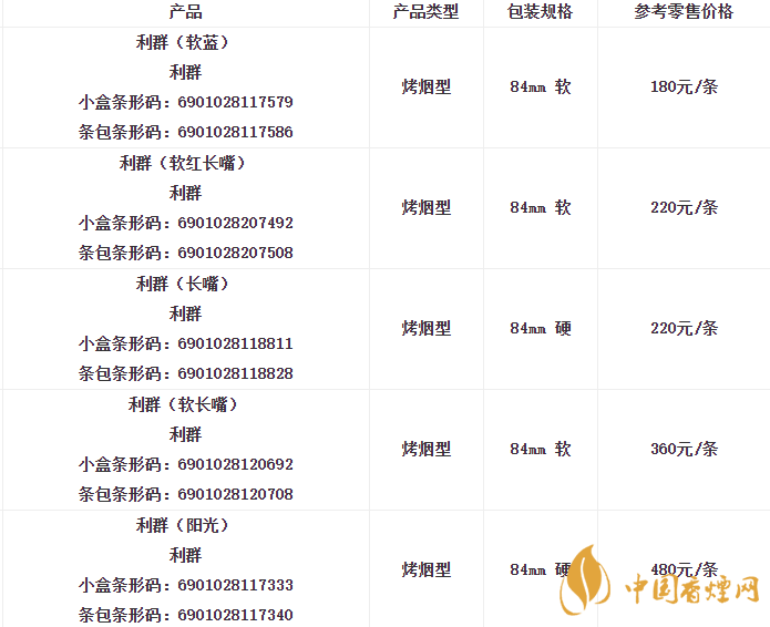 利群香烟价格表图大全零售价格2021最新