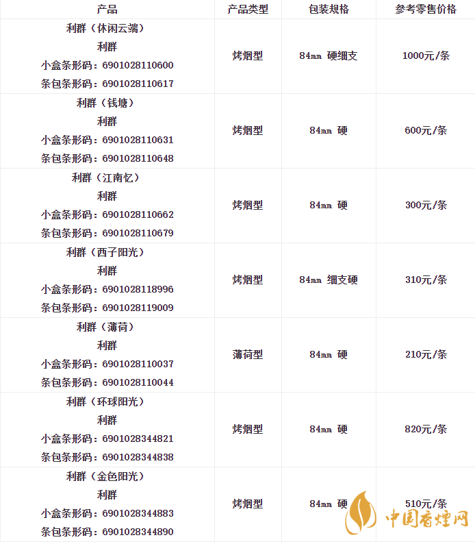 利群香烟2022价目表图片