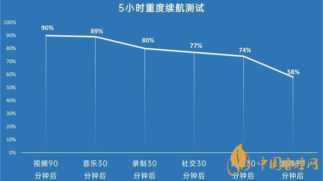 千元5g手机推荐 iqooz3测评