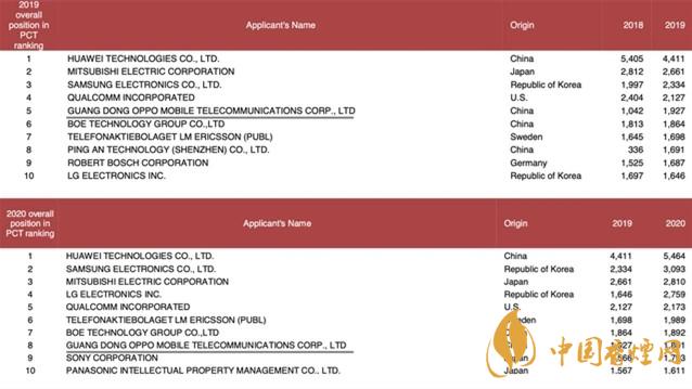 全球手机销量排行榜 手机销量排行榜2021前十名品牌