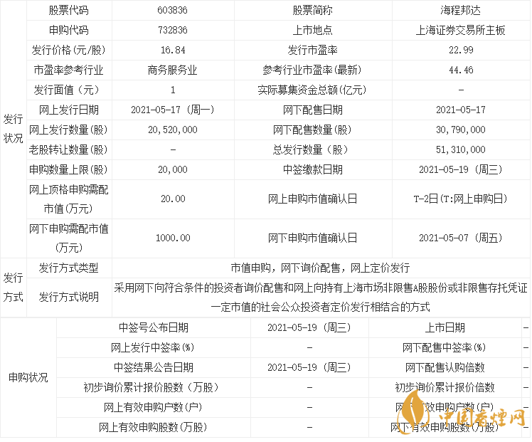 海程邦达中签号有哪些海程邦达什么时候上市