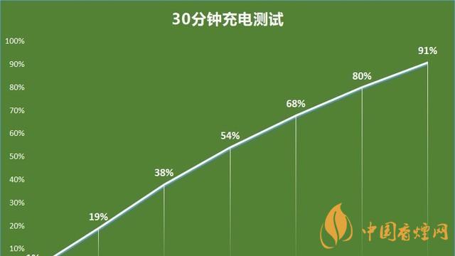 一加9r手机值得入手吗 一加9r游戏测评