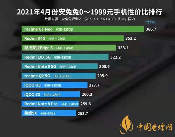 安兔兔4月跑分最新排行 安兔兔4月手机性价比