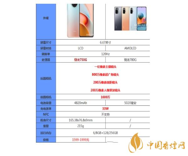 红米note10pro和红米note10哪个处理器好-参数区别对比