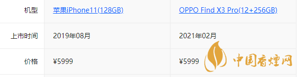 苹果11和oppofindx3哪个好-苹果11和oppofindx3区别介绍