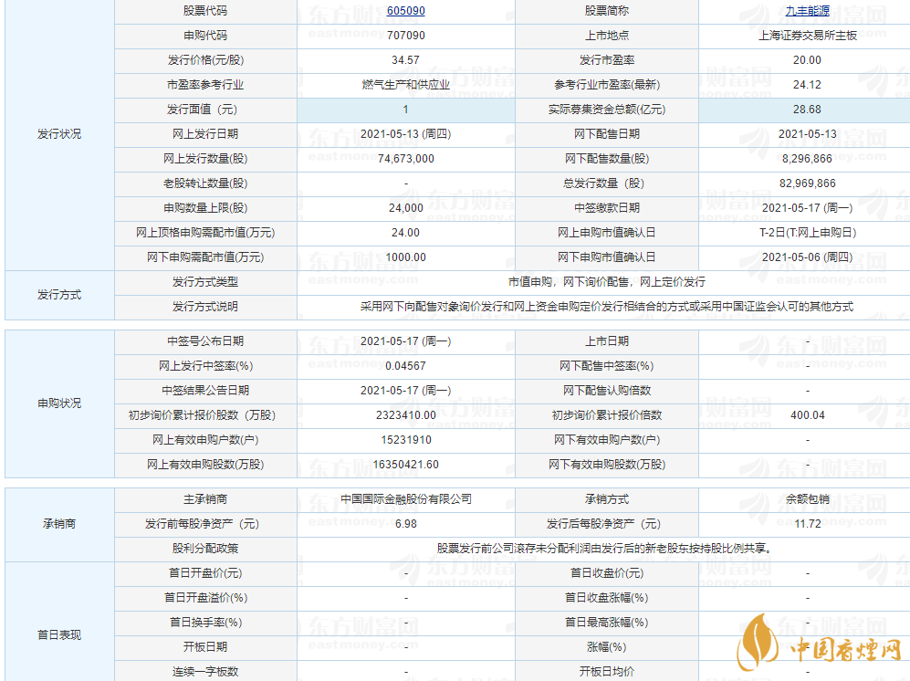 九丰能源中签率多少 九丰能源中签率查询