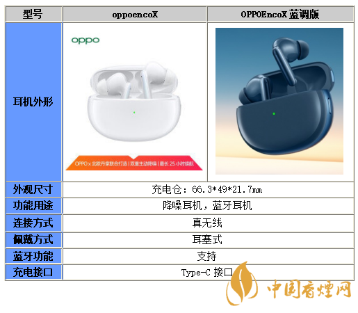 OPPOEncoX蓝调版和普通版区别在哪-OPPOEncoX蓝调版和普通版对比分析