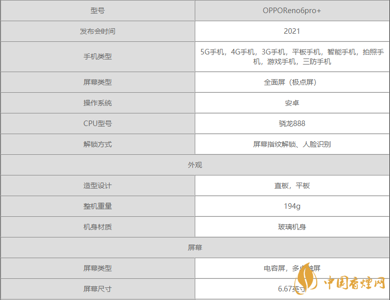 opporeno6pro+配置参数图片