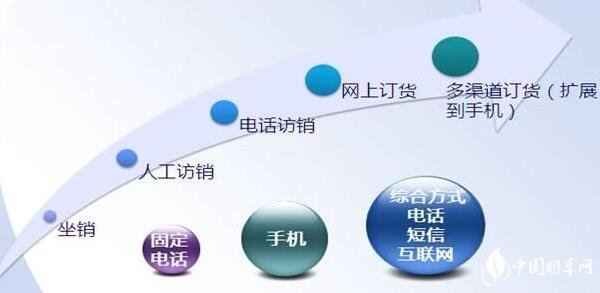 手机新商盟定烟手机新商盟网上订烟操作手册