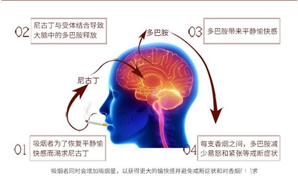 戒烟香有效吗 戒烟香获世界发明金奖