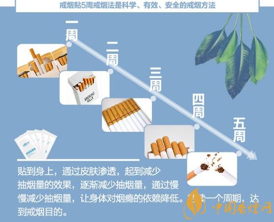 尼古丁贴片原理是什么 尼古丁贴片有副作用吗