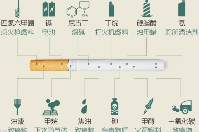 香烟化学成分有什么 香烟成分的组成及危害