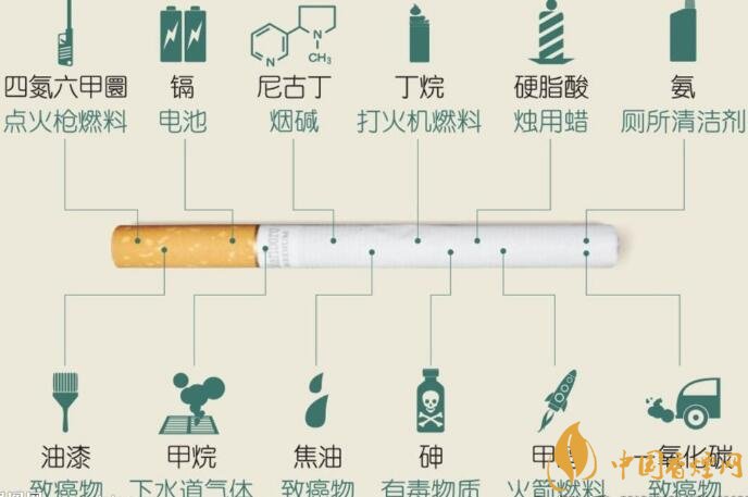 香烟化学成分有什么意思_香烟化学成分有什么 香烟成分的组成及危害