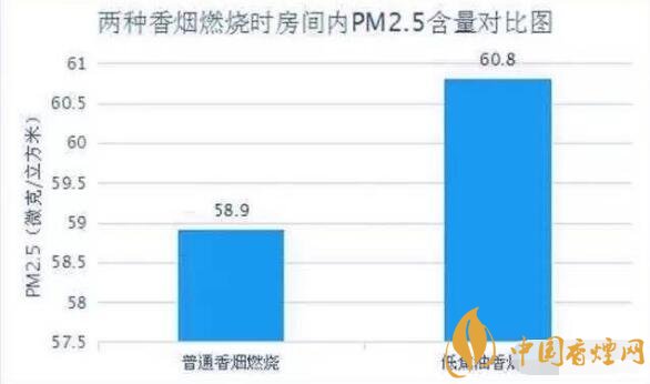 粗烟和细烟的区别 细支烟与粗烟危害对比（细支烟危害更大）