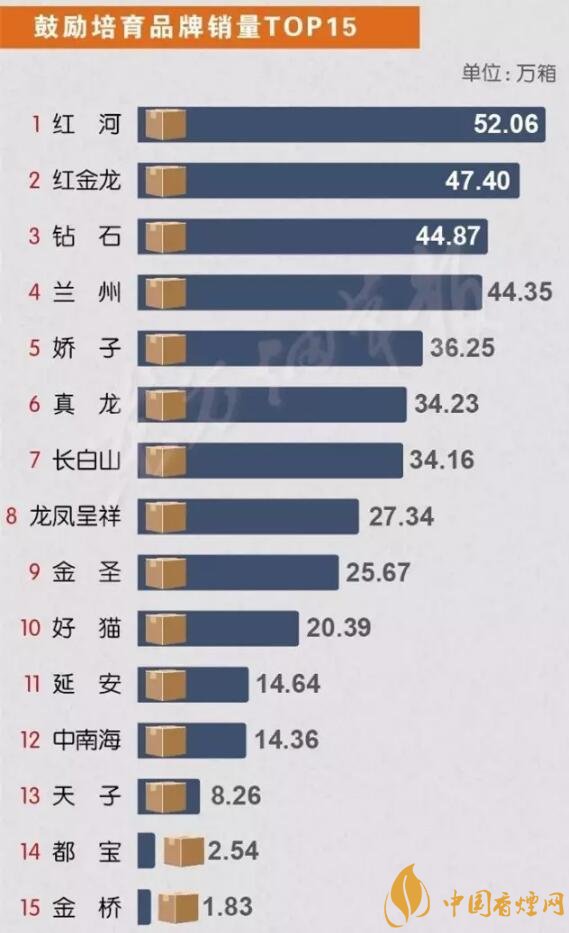 中国销量最好的烟排行 2017短支烟销量前10名