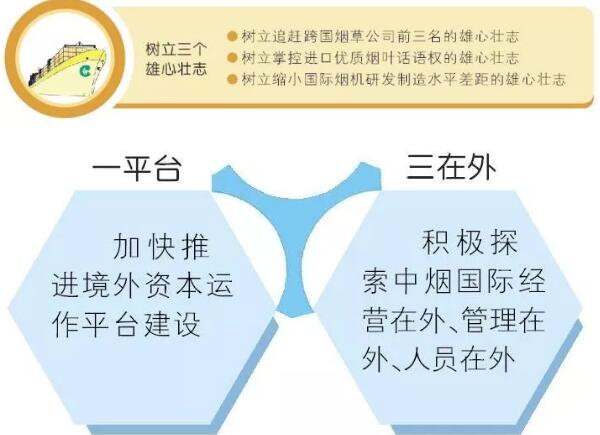 鲜为人知的中国烟草国际版图 2018一带一路政策中国烟草走出去