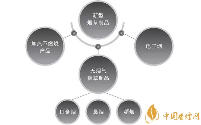 浙江烟草新型烟草制品器具研发员怎么样_新型烟草制品有哪些 无烟气烟草制品最健康