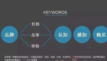 卷烟营销策略是什么意思 2018重新定义卷烟营销