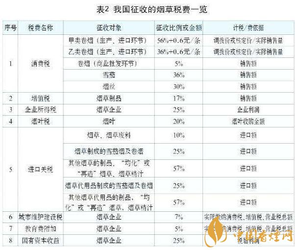 【中国烟草总公司2018收入】中国烟草总公司年收入 中国烟草市值是多少(超1万亿No.1)