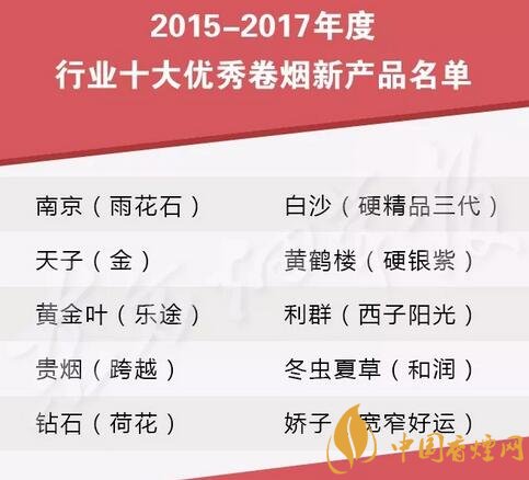 2017年度报告_2015-2017年度十大优秀新品 10大优秀卷烟新品的税利贡献图