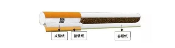 卷烟用纸跟书写用纸的区别 卷烟中都用到哪些香精香料