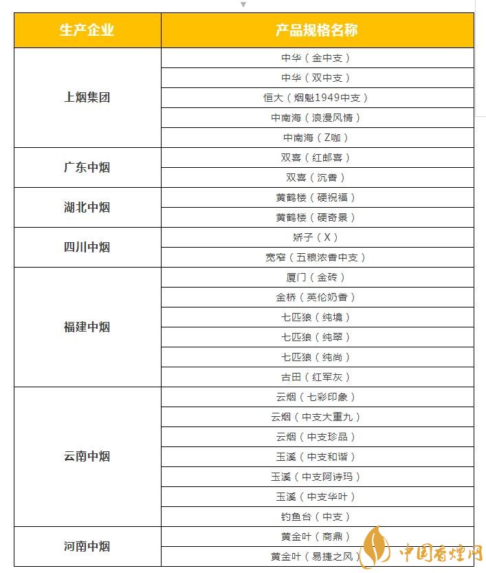 2018年云烟新上八款中支烟，云烟中支烟有哪些