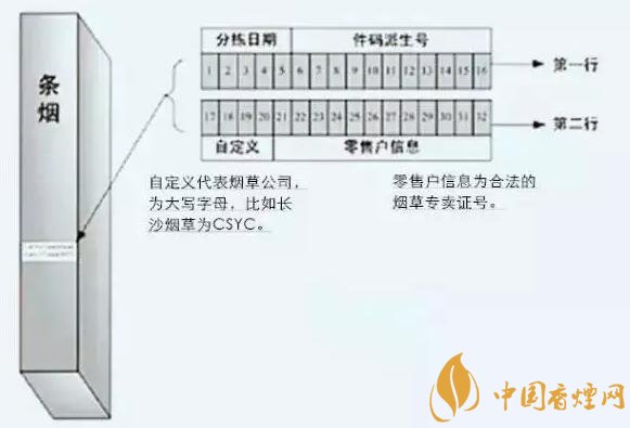 假烟条码能扫出来吗(能) 五大假烟条码的特点