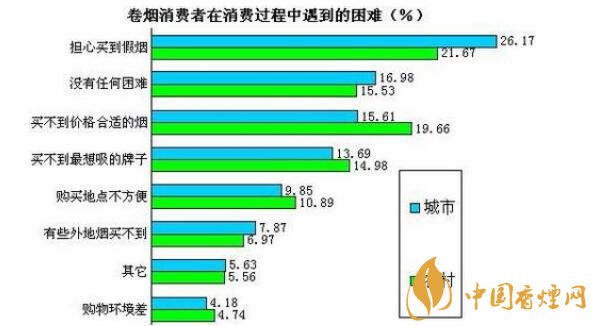 18国民烟草税价态度调查在京发布 首份针对国民烟草税价态度调查报告