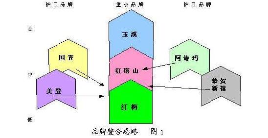 烟草多元化经营:2018年烟草行业形势下的战略突围