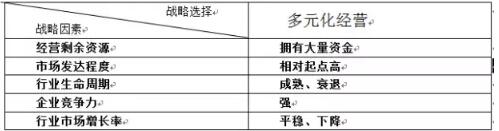 烟草多元化经营：2018年烟草行业形势下的战略突围