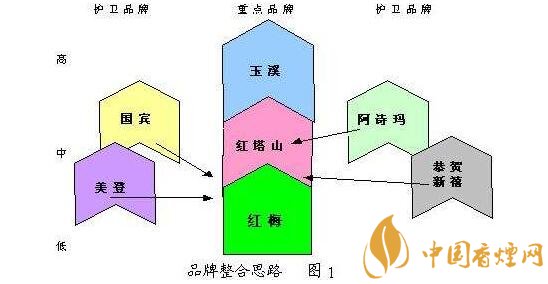 烟草多元化经营：2018年烟草行业形势下的战略突围