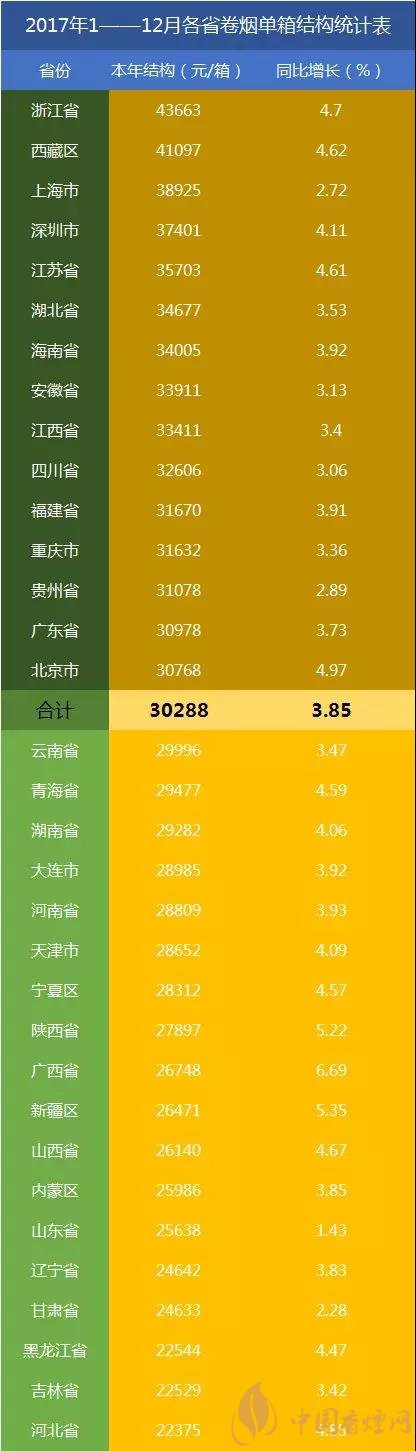 [2017全国卷1语文]2017全国卷烟销量如何(广西增幅最大) 最新全国卷烟消费水平浙江第一