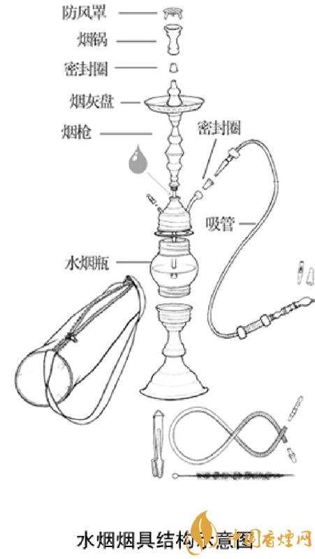 【水烟壶图片】水烟壶怎么安装 水烟壶怎么做