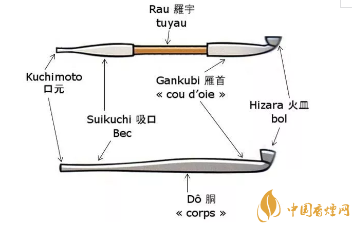 日本烟管制作结构材料是什么 日本烟管的使用方法