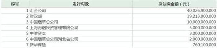 [2018农行提前还贷流程]2018农行1000亿定增 烟草系认购200亿!