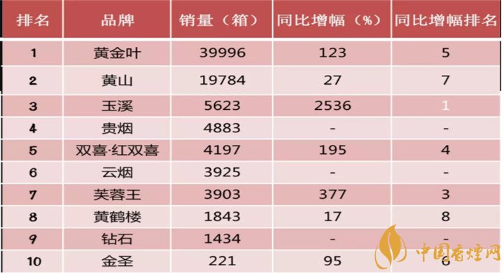 【2018年最新电影在线观看】2018最新十大短支烟品牌排行榜 短支烟有哪些牌子