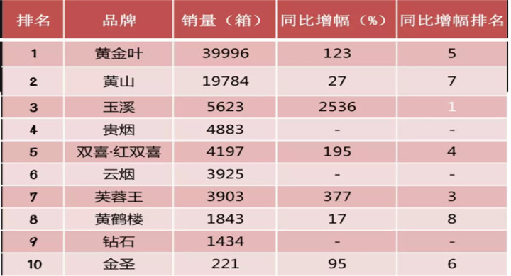 2018最新十大短支烟品牌排行榜 短支烟有哪些牌子