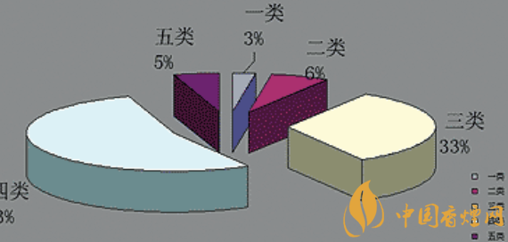 卷烟结构是什么意思 结构提升究竟是控出来还是提起来的